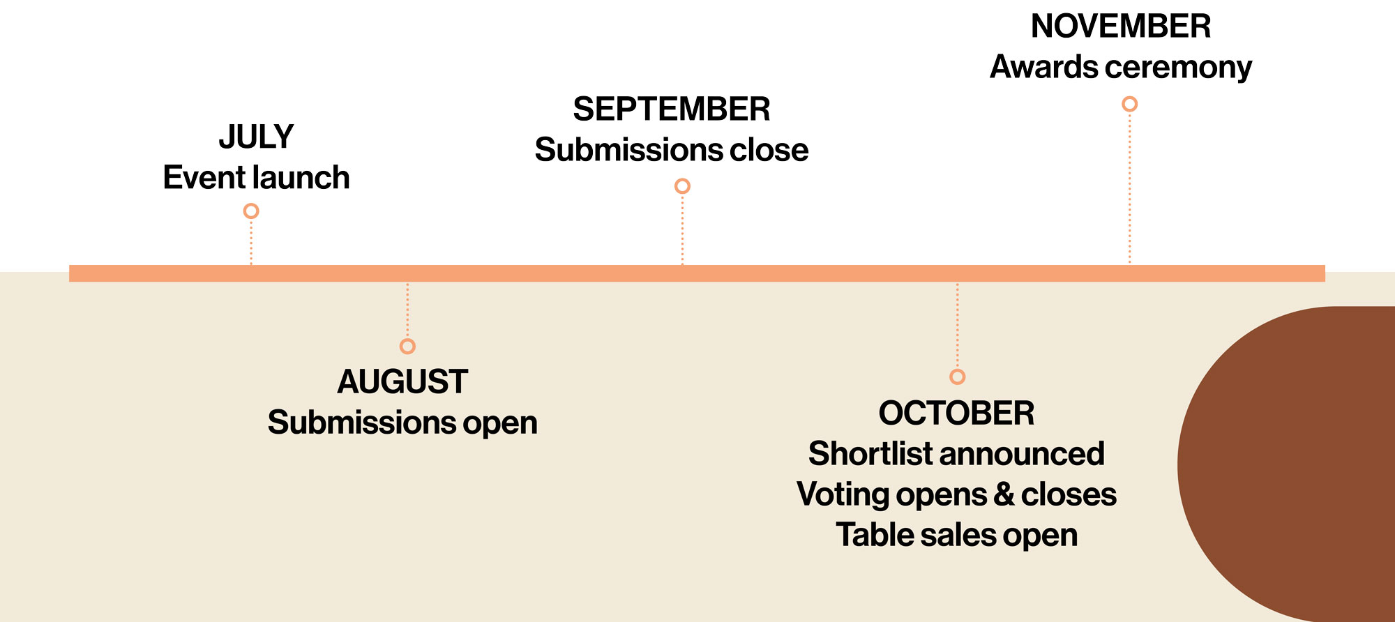 identity design awards timeline